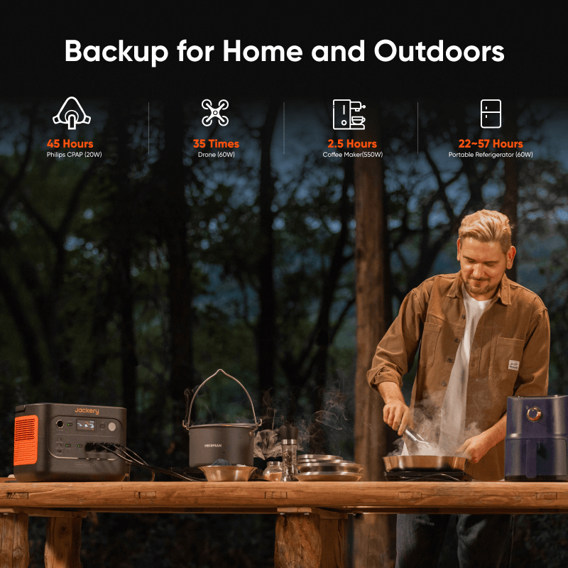 Jackery Solar Generator 1500 V2 with multiple ports and solar panel connection for portable renewable energy supply.