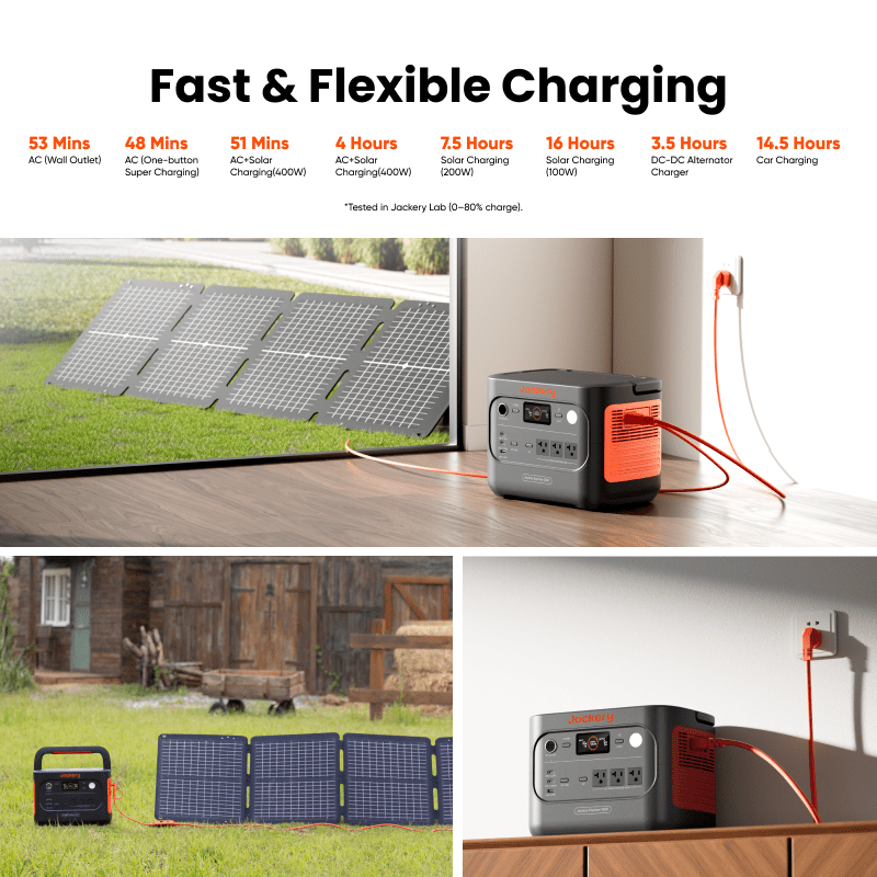 Jackery Solar Generator 1500 V2 with multiple power outlets, portable design, and solar panels for renewable energy storage.