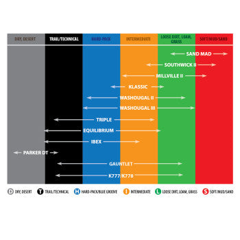 Kenda K785 Millville II Tire - Howling Moto