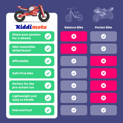 Kiddimoto Ducati Desmo GP25 Balance Bike – Licensed Kids Balance Bike