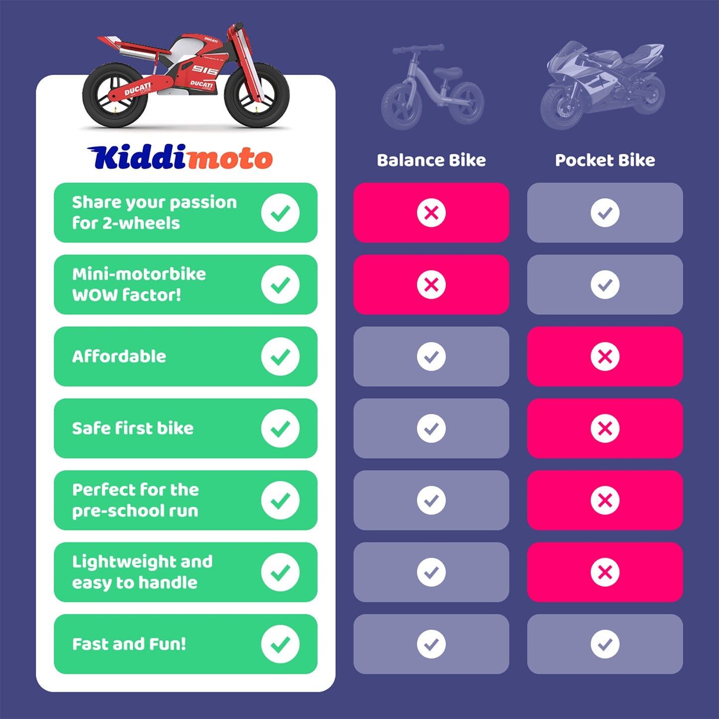 Kiddimoto Triumph Speed Triple 1200 RS Balance Bike – Licensed Kids Balance Bike