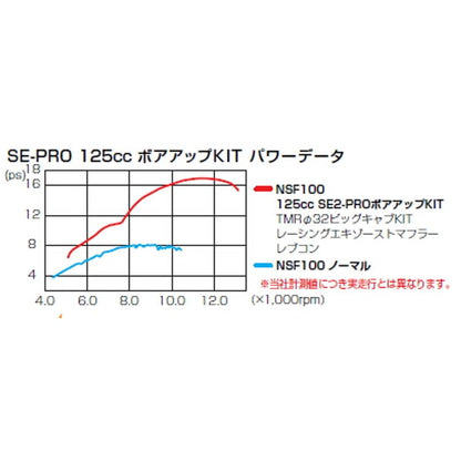 Kitaco SE2-Pro Big Bore for CRF/XR100 - Howling Moto