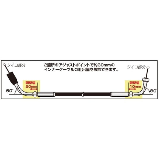 Kitaco Multi-Throttle Cable 850mm - Howling Moto