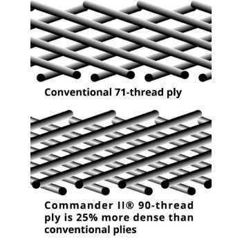 MICHELIN Commander II Cruiser Tire - Rear - 240/40ZR18 - 79V - Howling Moto