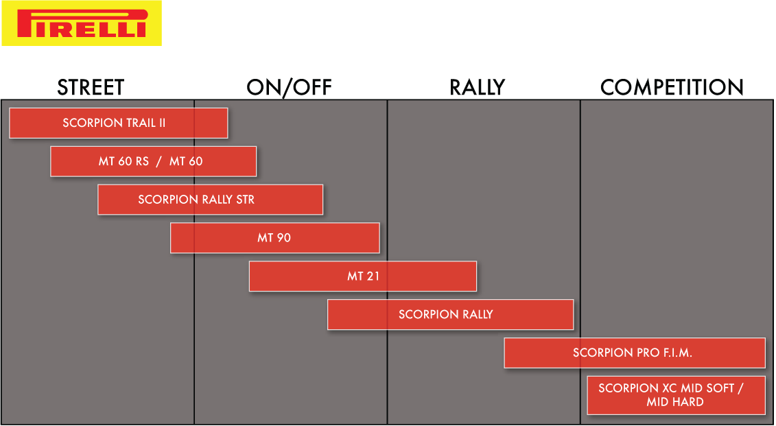 PIRELLI MT60™RS rear motorcycle tire in 180/55R17 size for KTM Duke and Ducati Scrambler, showing tread pattern and sidewall.