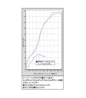 SP Takegawa Super Head 4V+R 181cc Big Bore Kit – 5-Axis Ported | Honda Grom & Monkey 125