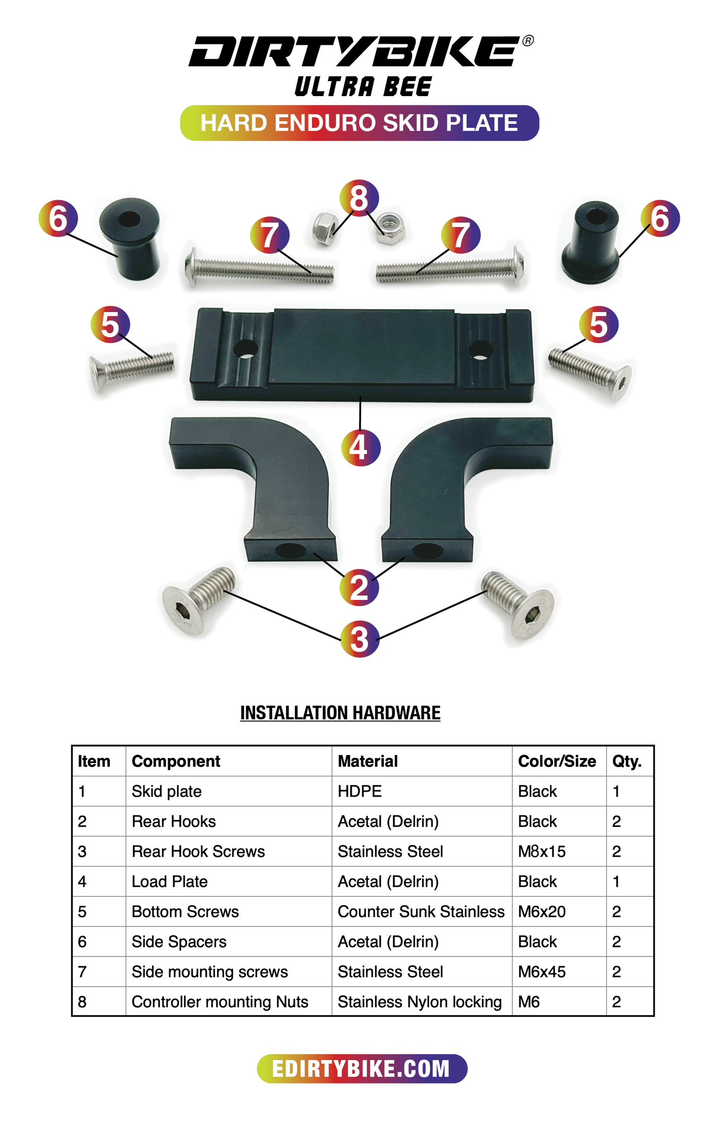 eDirtyBike Surron Ultra Bee skid plate with installation instructions, durable protective off-road bike accessory.