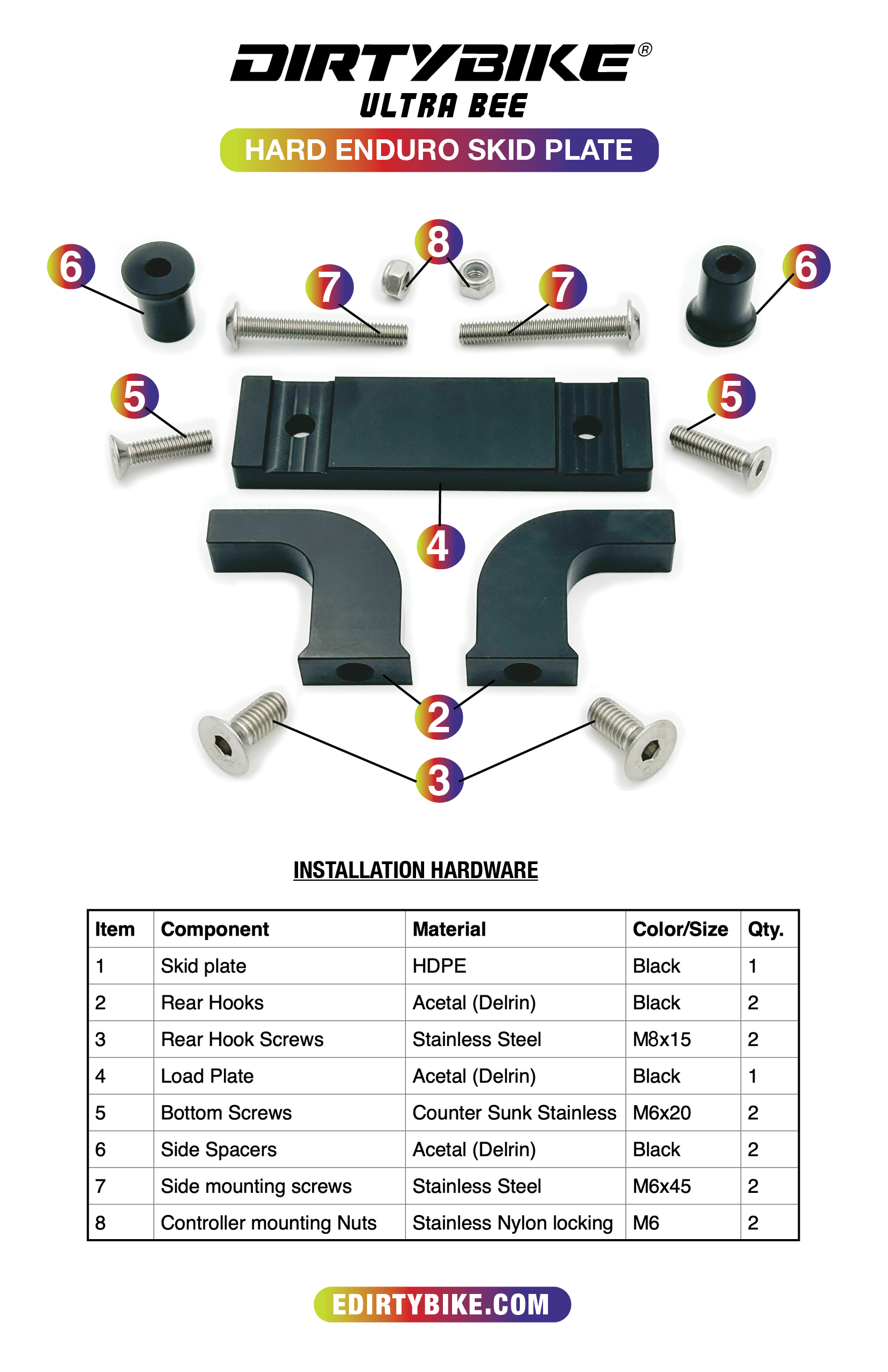 eDirtyBike Surron Ultra Bee skid plate with installation instructions, durable protective off-road bike accessory.