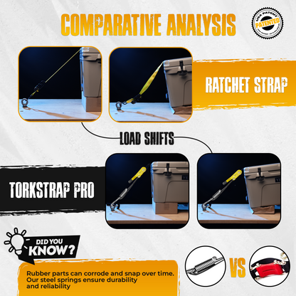 TorkStrap PRO | 25' x 2'' Self Tensioning Ratchet Straps (10,000LB Break Strength) - Adjusts to Load Shifts - Spring Loaded Heavy Duty Ratchet Straps w/ Soft Loops - UTV, Cargo, ATV, Truck - Howling Moto