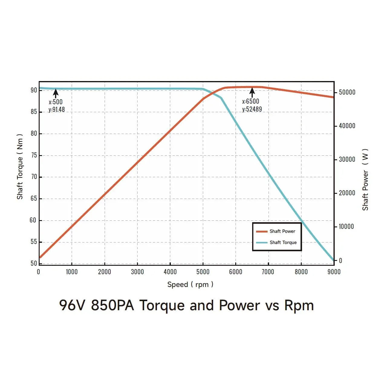Ventus VTB Ryuga 52kW Motor