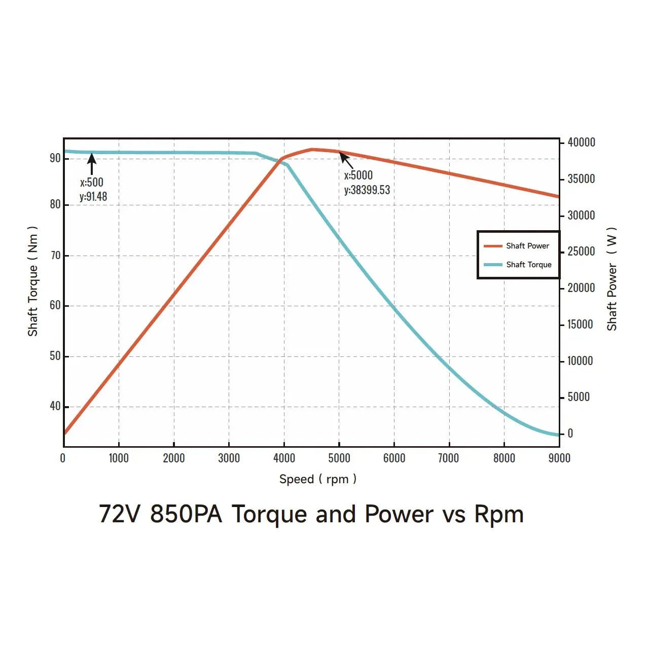 Ventus VTB Ryuga 52kW Motor