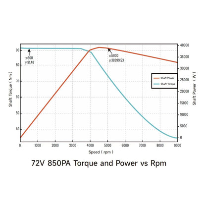 Ventus VTB Ryuga 52kW Motor