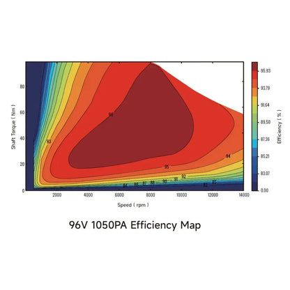 Ventus VTB Ryuga 81kW Motor