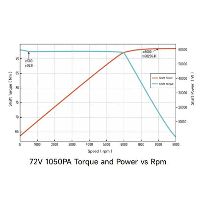 Ventus VTB Ryuga 81kW Motor