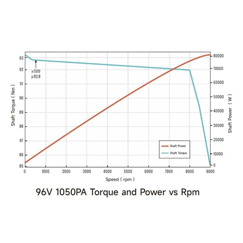 Ventus VTB Ryuga 81kW Motor