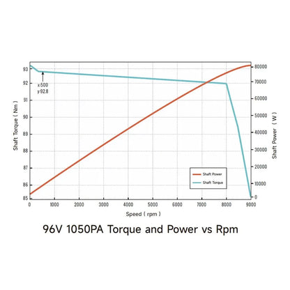 Ventus VTB Ryuga 81kW Motor