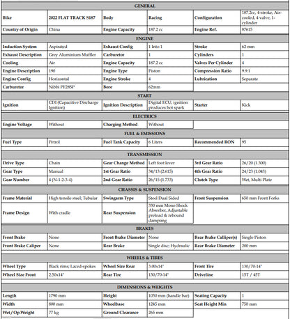 2022 SUNDAY S-187 FLAT TRACKER - Howling Moto