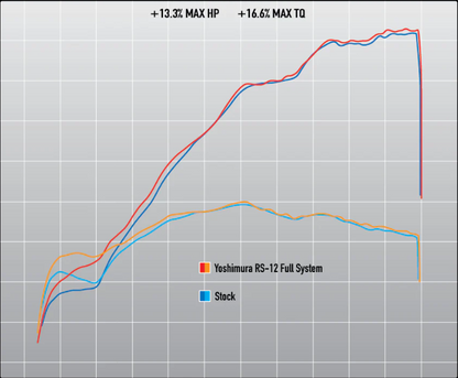 Yoshimura RS-12 Signature Full Exhaust System - Husqvarna/KTM | Stainless/Aluminum/Carbon - Howling Moto