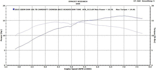 DHM 186cc ECU Reflash Service - Howling Moto