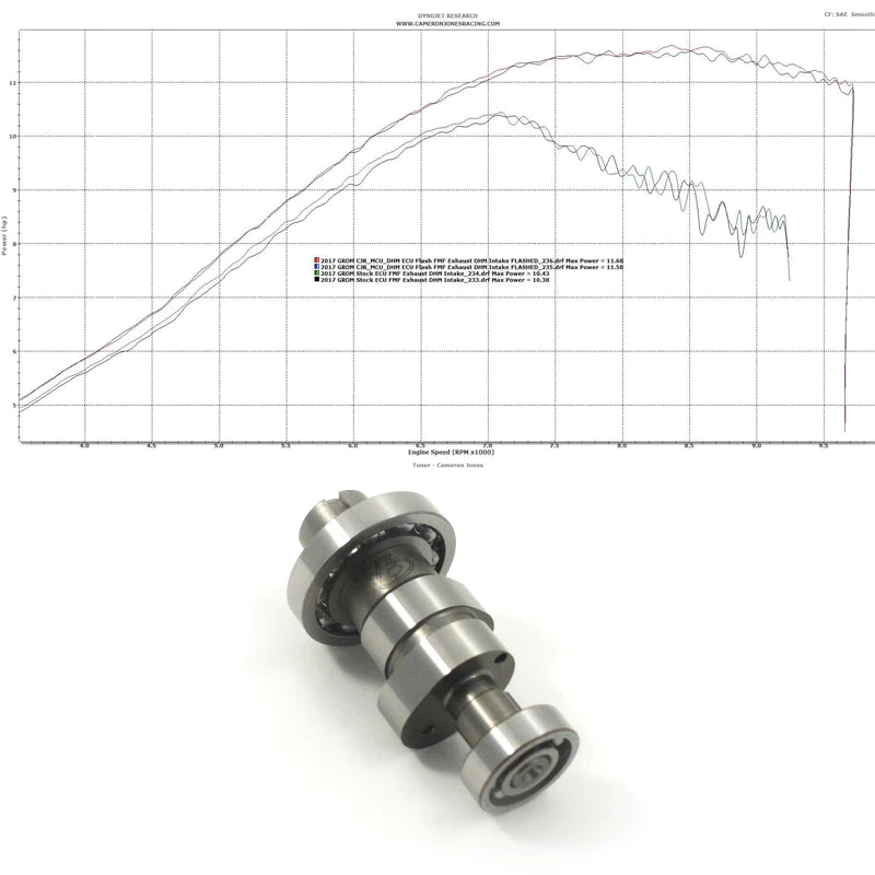 DHM Reflash and Camshaft Package (Stage 2) - Howling Moto