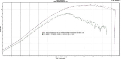 DHM ECU Reflash for Honda Grom & Monkey (2020-2024) - Howling Moto