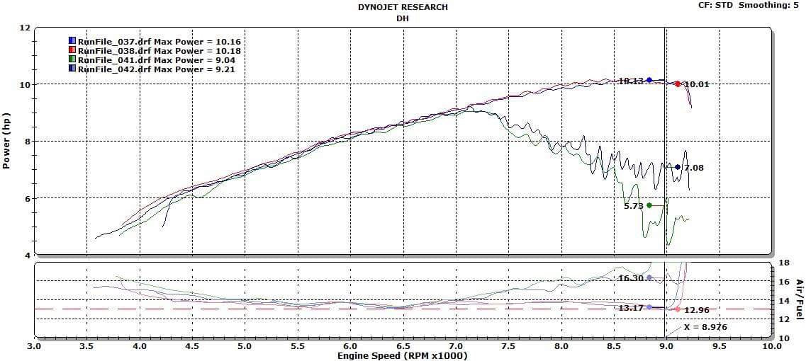 DHM ECU Reflash for Honda Grom & Monkey (2020-2024) - Howling Moto