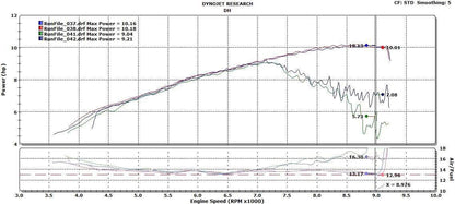 DHM ECU Reflash for Honda Grom & Monkey (2020-2024) - Howling Moto