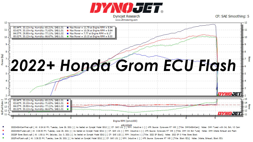 GEN 2) DHM High Compression Stock Bore Piston for 2022+ Honda Grom