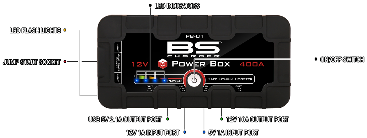 BS Battery Power Box
