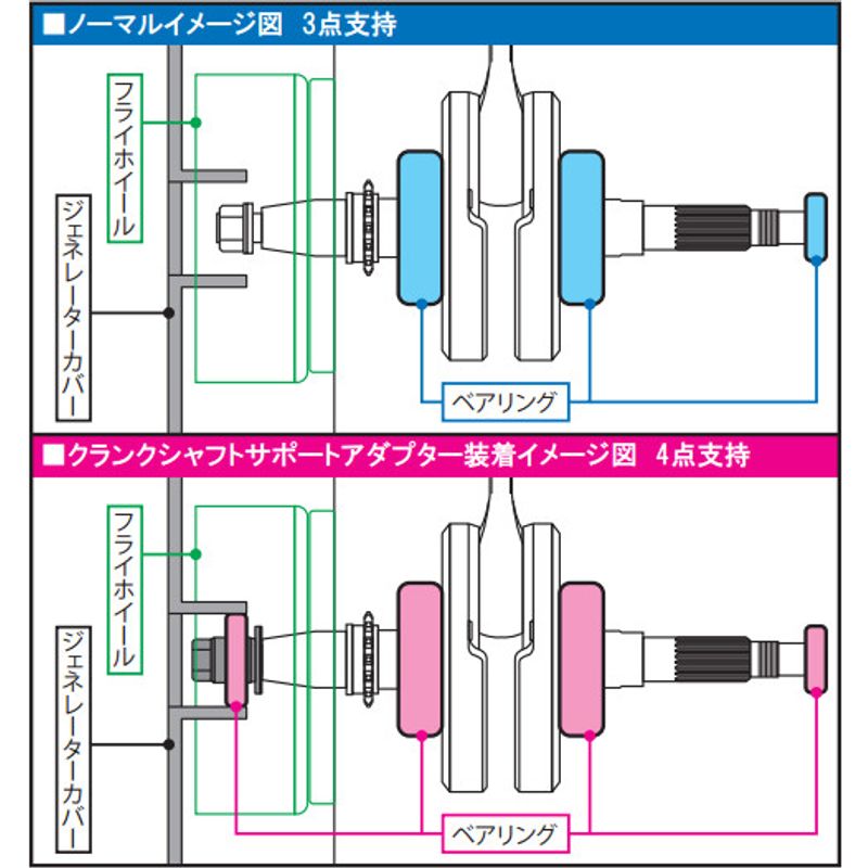 SP Takegawa SF Crankshaft Support Adapter - Howling Moto
