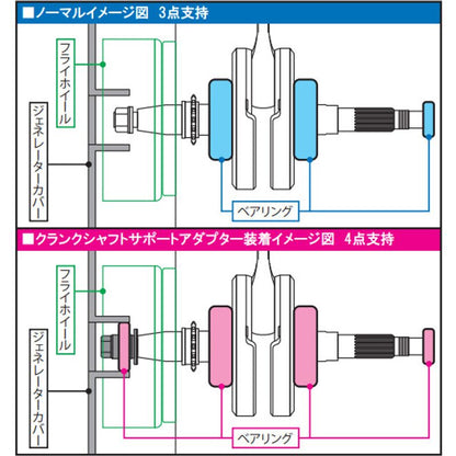 SP Takegawa SF Crankshaft Support Adapter - Howling Moto